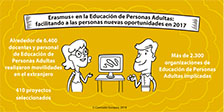 Educación Personas Adultas