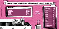 Where students come from?