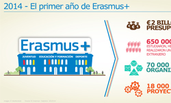 2016_TRAI-01-erasmus+-infograph_mini