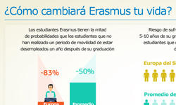 2016_TRAI-01-erasmus-impact_mini