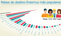 2016_TRAI-01-erasmus-radialgraph_populares_mini