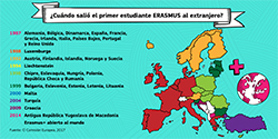 Cuándo salió el primer Erasmus al extranjero