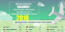 Movilidades Erasmus+ KA107