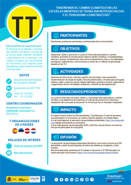 Cambio climático y periodismo constructivo