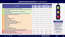 CAMBIOS EN LOS PROYECTOS KA171-HED: TIPOS Y PROCEDIMIENTOS (Convocatorias 2022-2023)