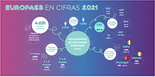 Infografía Europass en cifras 2021