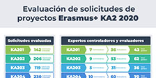 Evaluación KA2