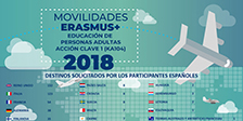 Movilidades Erasmus+ KA104