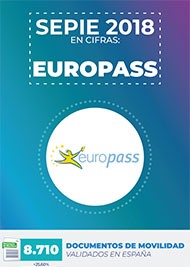 Europass en cifras 2018