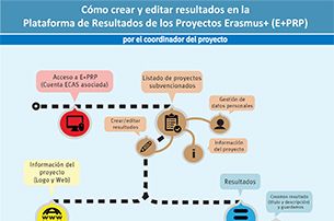 imagen infografía 2