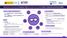 Adjudicación KA1-ADU 2023