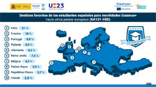 Destinos KA131-HED 2023