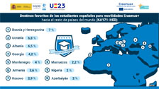 Destinos KA171-HED 2023