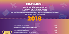 Top 10 universidades KA103